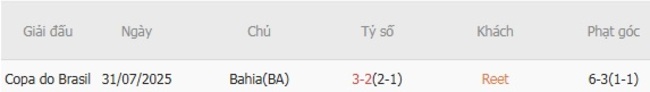Kết quả đụng độ gần đây giữa Reet vs Bahia