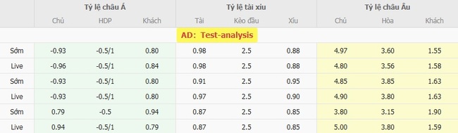 Tỷ lệ cược kèo thơm Reet vs Bahia