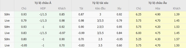Tỷ lệ cược kèo thơm SBV Excelsior vs Feyenoord Rotterdam
