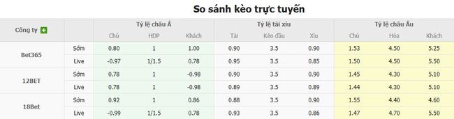 Tỷ lệ cược kèo thơm Shanghai Port vs Henan FC