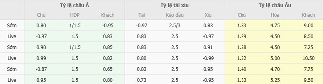 Tỷ lệ cược kèo thơm Sporting Braga vs AVS Futebol