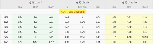 Tỷ lệ cược kèo thơm Steaua Bucuresti vs De Rita Goni Lane
