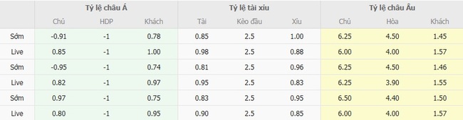 Tỷ lệ cược kèo thơm US Sassuolo Calcio vs Napoli