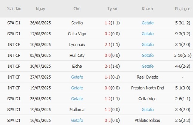 nhan dinh valencia vs getafe 1