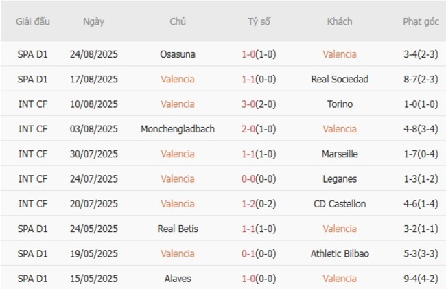 nhan dinh valencia vs getafe 2