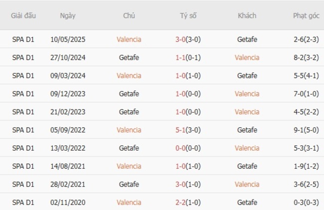 nhan dinh valencia vs getafe 3