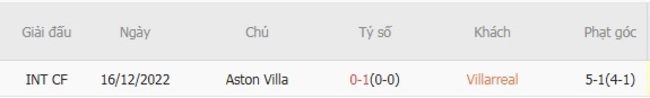 Kết quả đụng độ gần đây giữa Villarreal vs Aston Villa