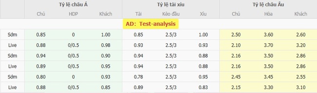 Tỷ lệ cược kèo thơm Watford vs Norwich City