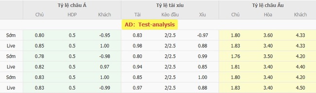 Tỷ lệ cược kèo thơm West Bromwich(WBA) vs Blackburn Rovers